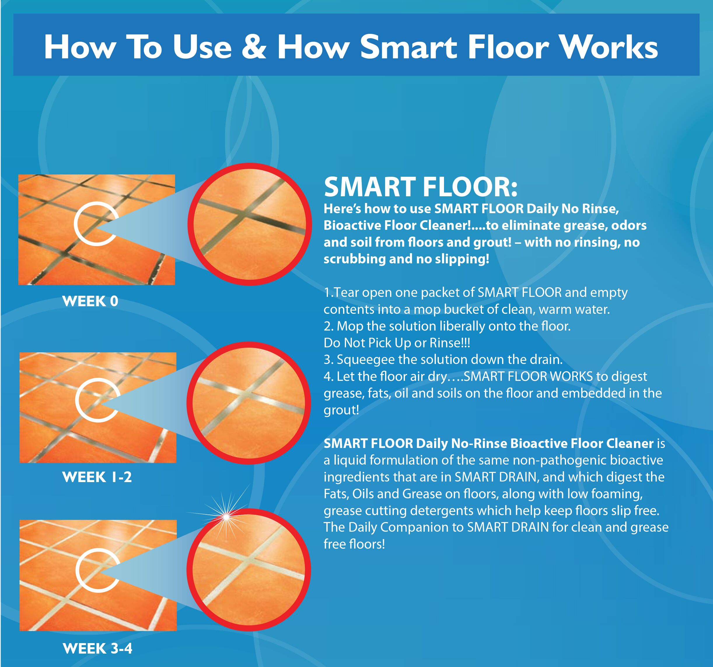 Smart Floors Daily Cleaner Packets Info