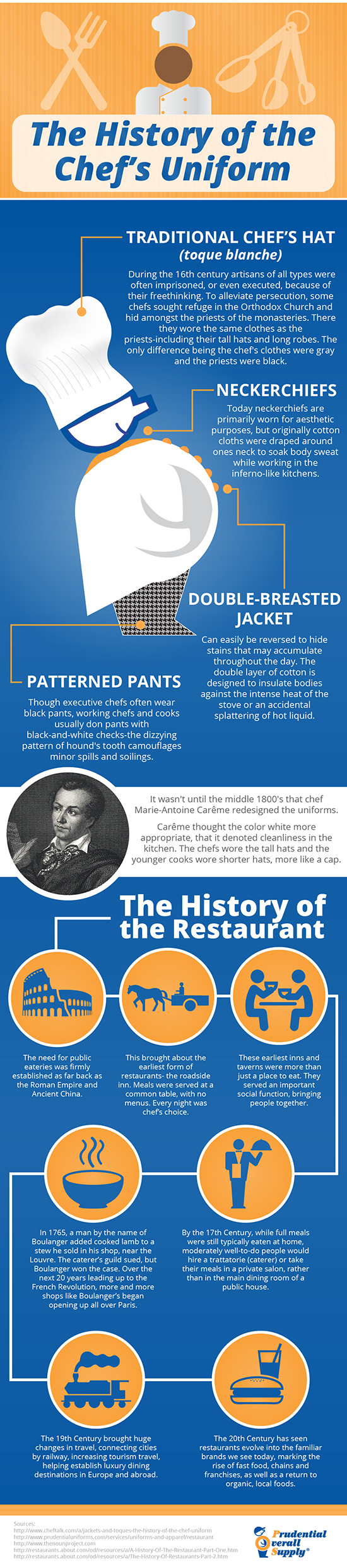 The History of the Chef's Uniform