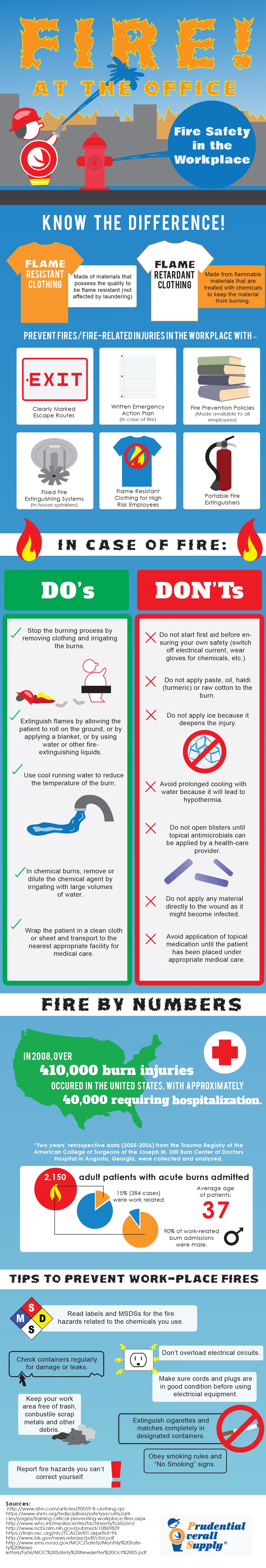 Fire Safety and Precautions in the Workplace