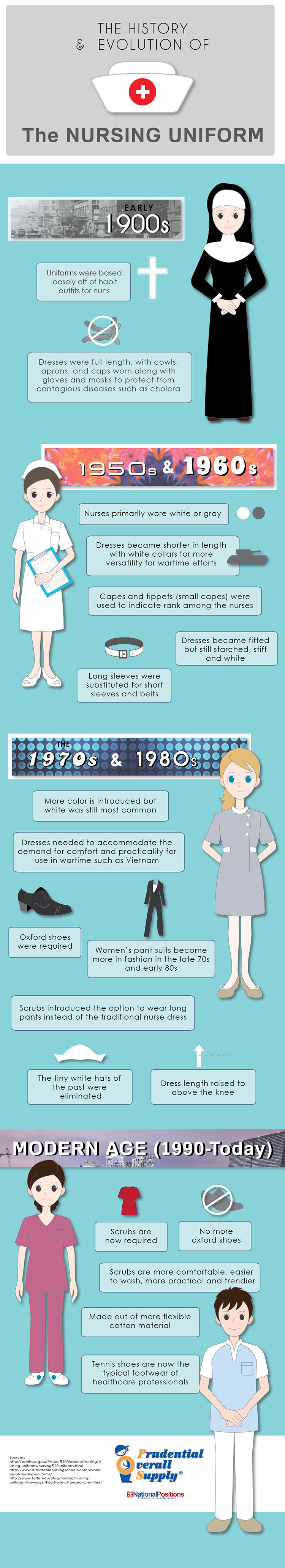The History and Evolution of the Nursing Uniform