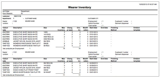 VIEW INVENTORY AT A GLANCE