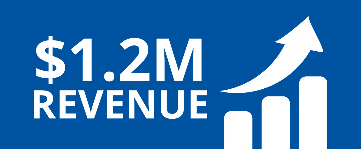 1952 - Prudential Grows to $1.2M Revenue