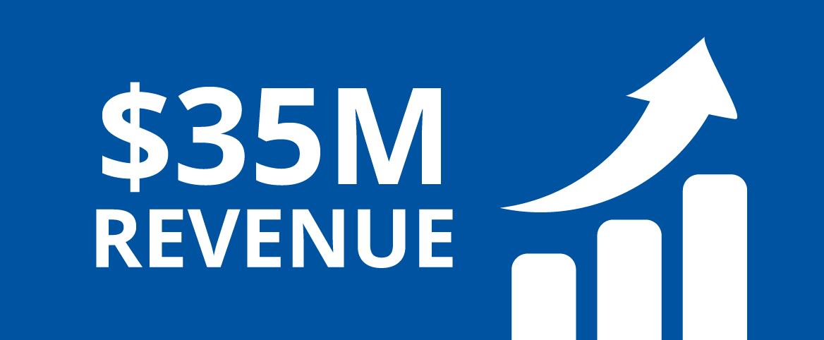 1982 - Prudential Grows to $35M Revenue