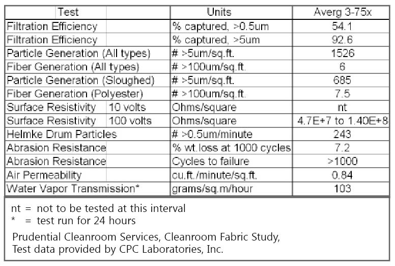 AB5800 ESD Cleanroom Testing