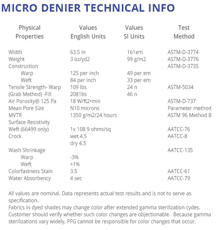 Micro Denier Technical Info