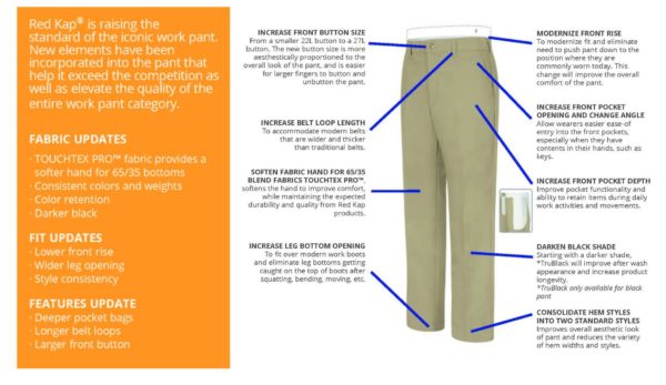 POS INDUSTRIAL PANT DIAGRAM