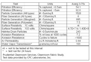 Shoe Cover - HD ESD Tested