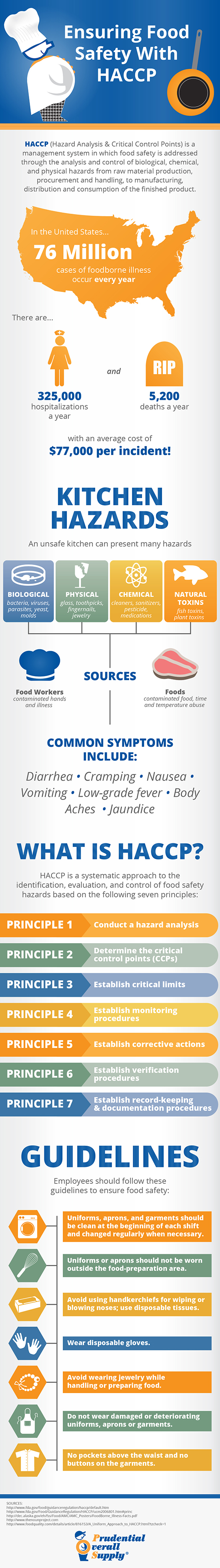 Ensuring Food Safety With HACCP