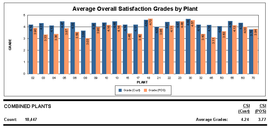 CV Analysis Report by Plant for 2013
