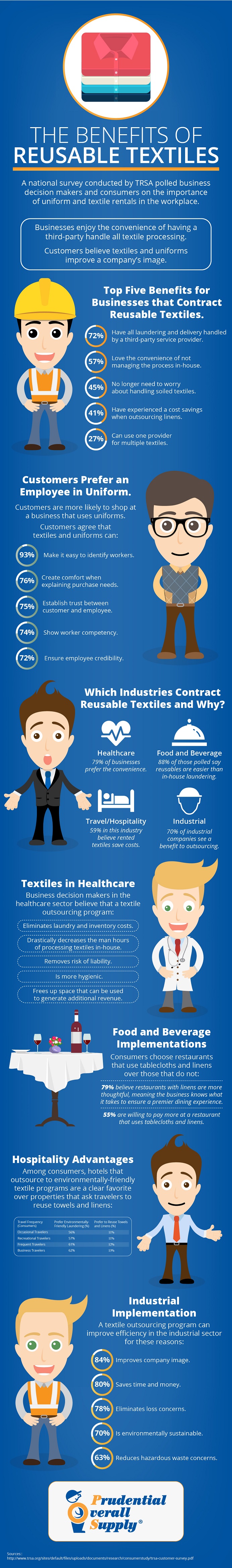 The Benefits of Reusable Textiles