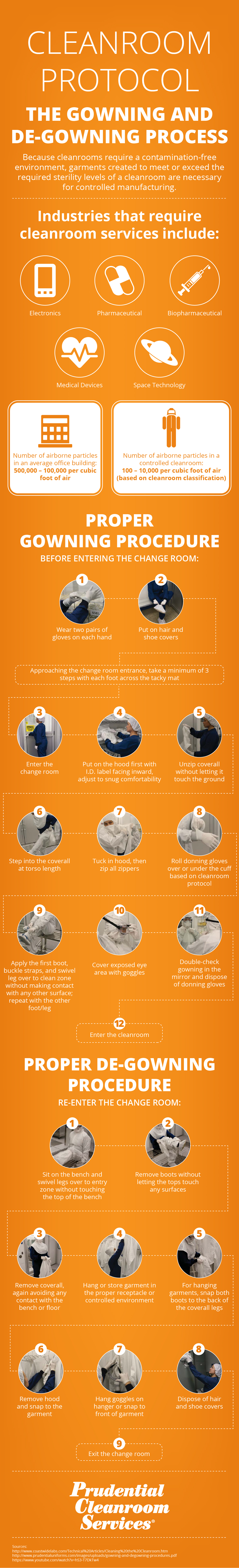 Cleanroom Protocol: The Gowning and De-Gowning Process