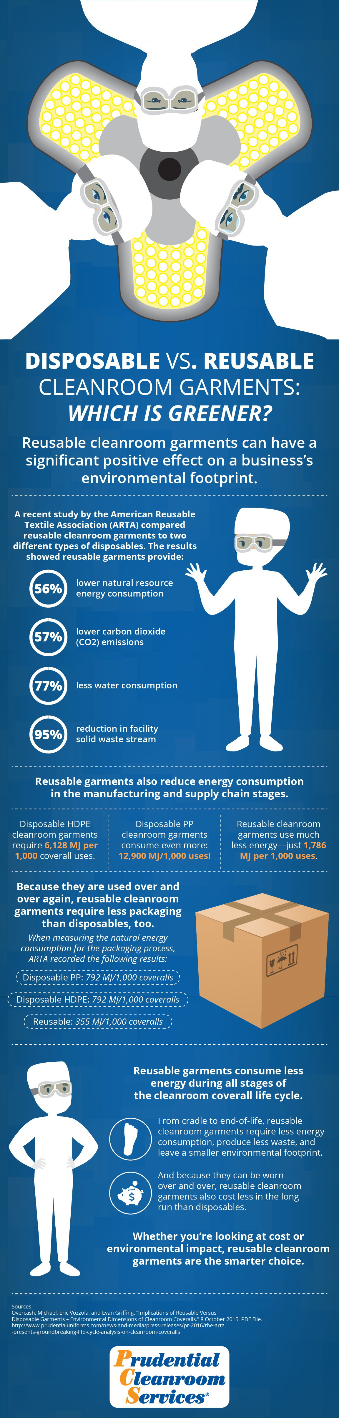 Disposable vs Reusable Cleanroom Garments: Which is Greener?