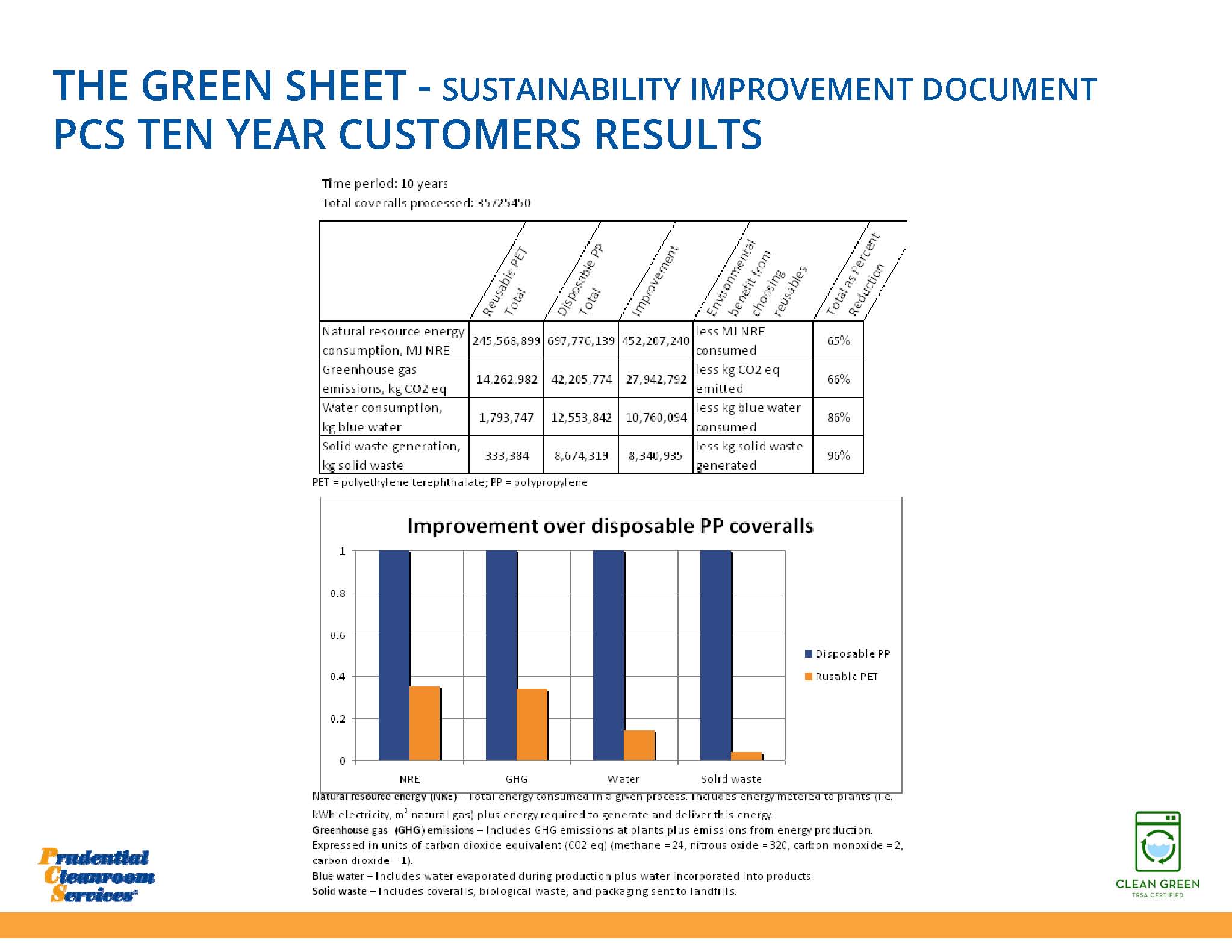 The Green Sheet - Sustainability Improvement Document