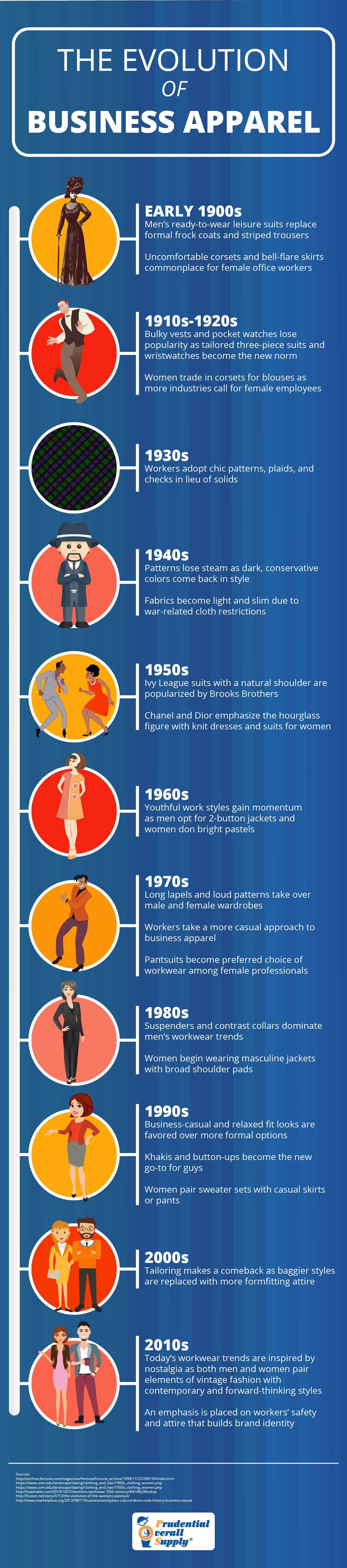 The Evolution of Business Apparel The Evolution of Business Apparel