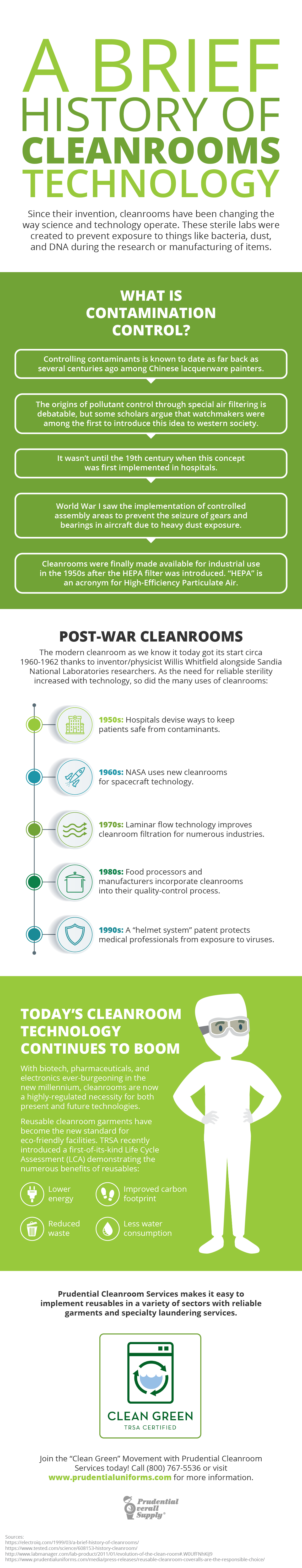 History of Cleanroom Infographic