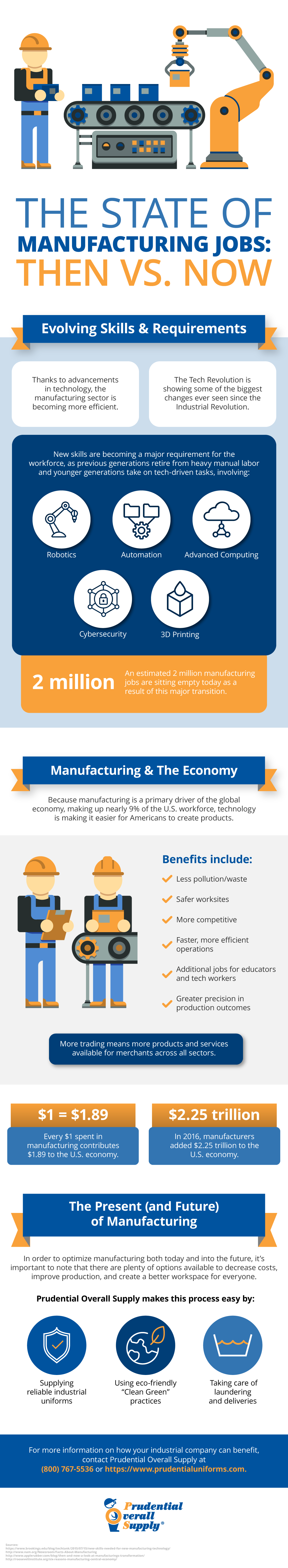 The State of Manufacturing Jobs Infographic The State of Manufacturing Jobs Infographic