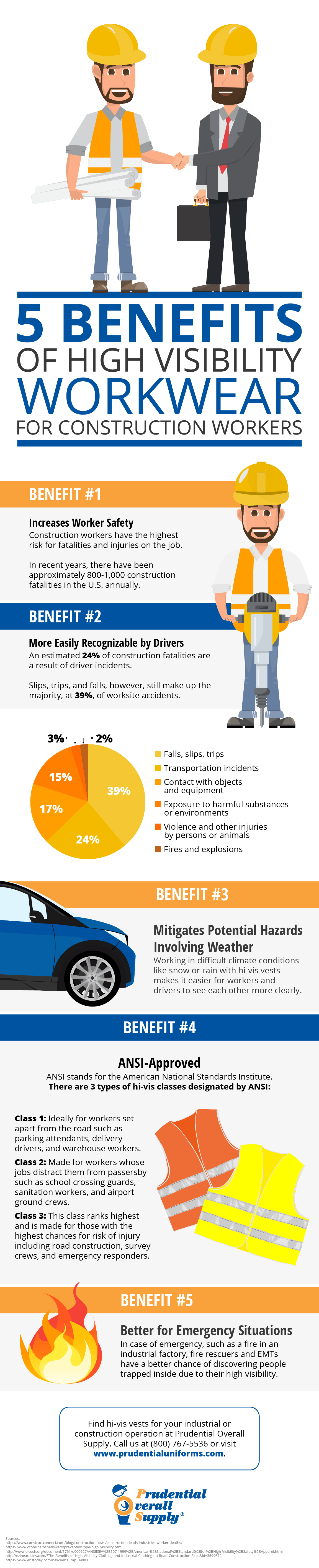 Benefits of High-Visibility Workwear for Construction Workers Infographic