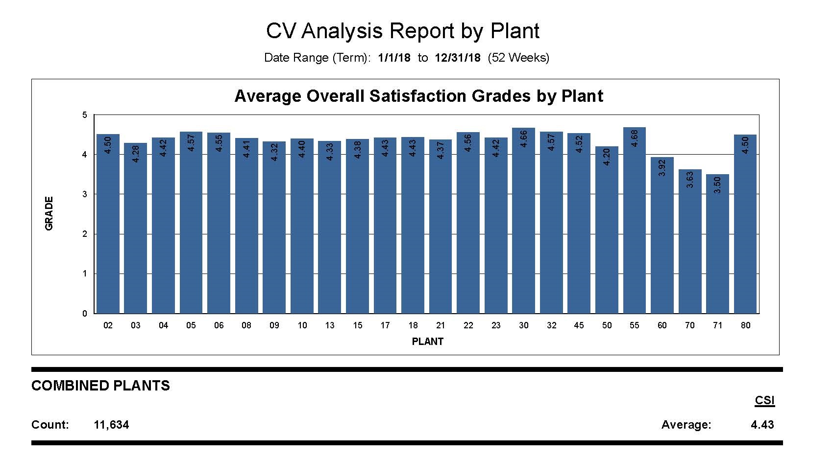 2018 Customer Satisfaction Score