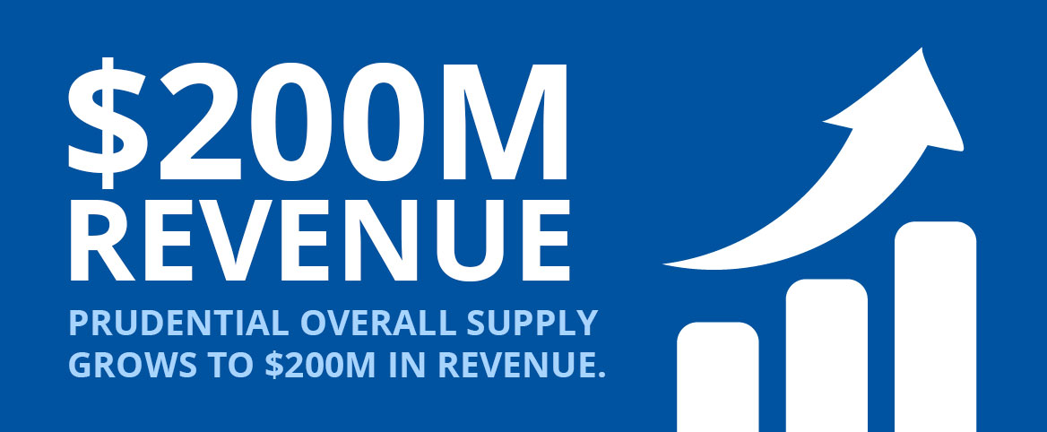 $200M Revenue for Prudential Overall Supply