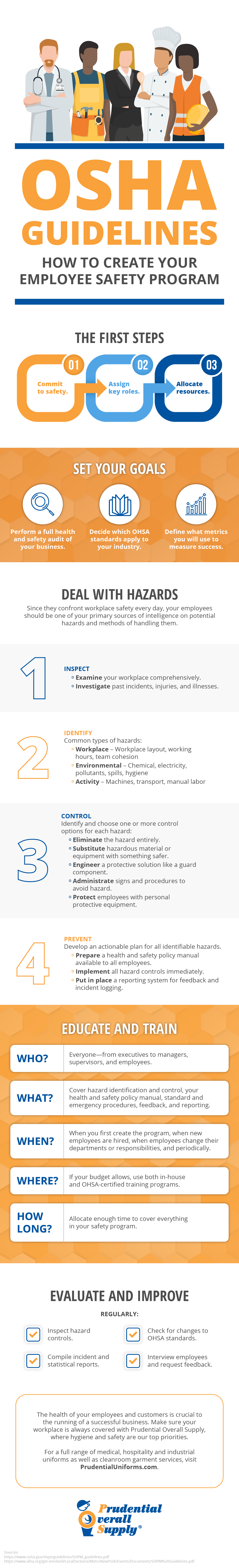 OSHA Guidelines Infographic