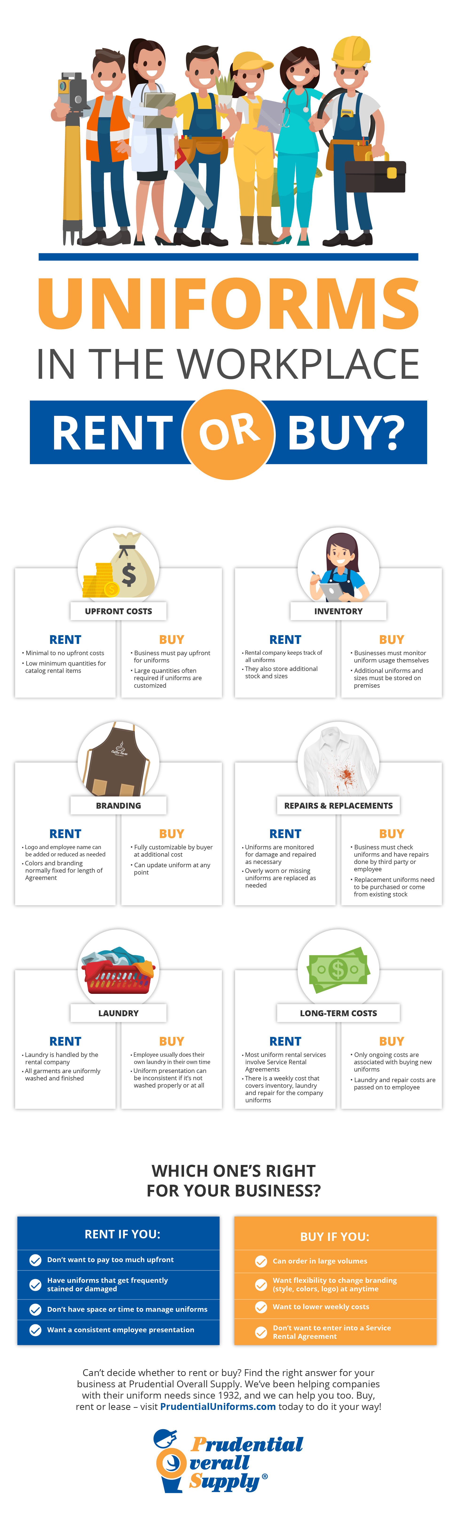 Rent or Buy Workplace Uniforms Infographic