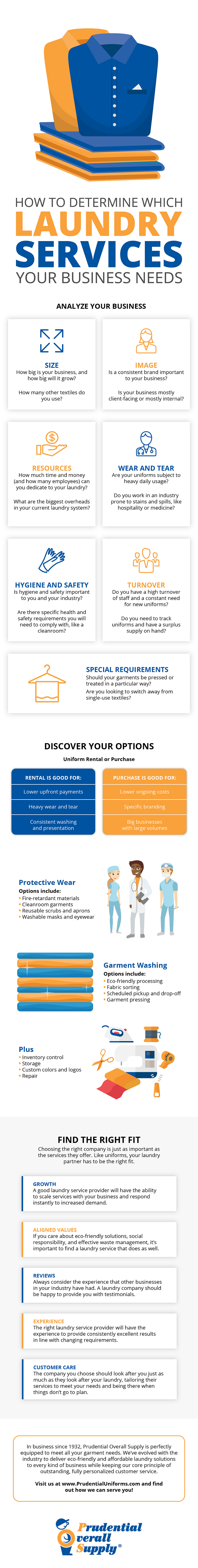 How to Determine Which Laundry Services Your Business Needs Infographic