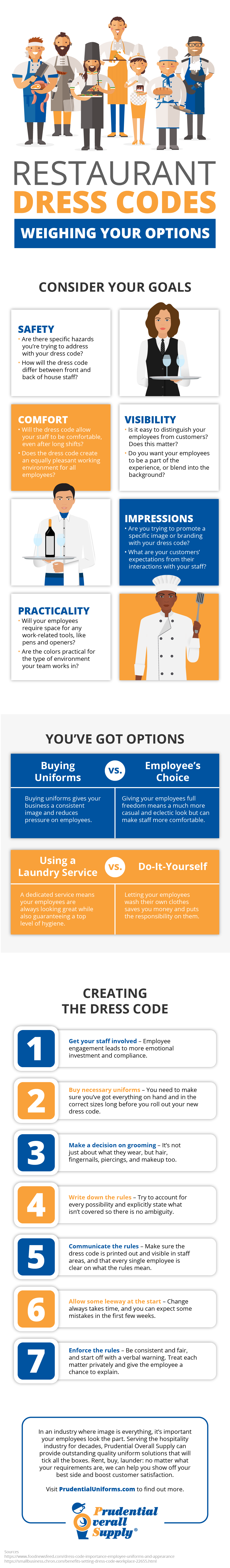 Hospitality and Restaurant Work Uniform Infographic