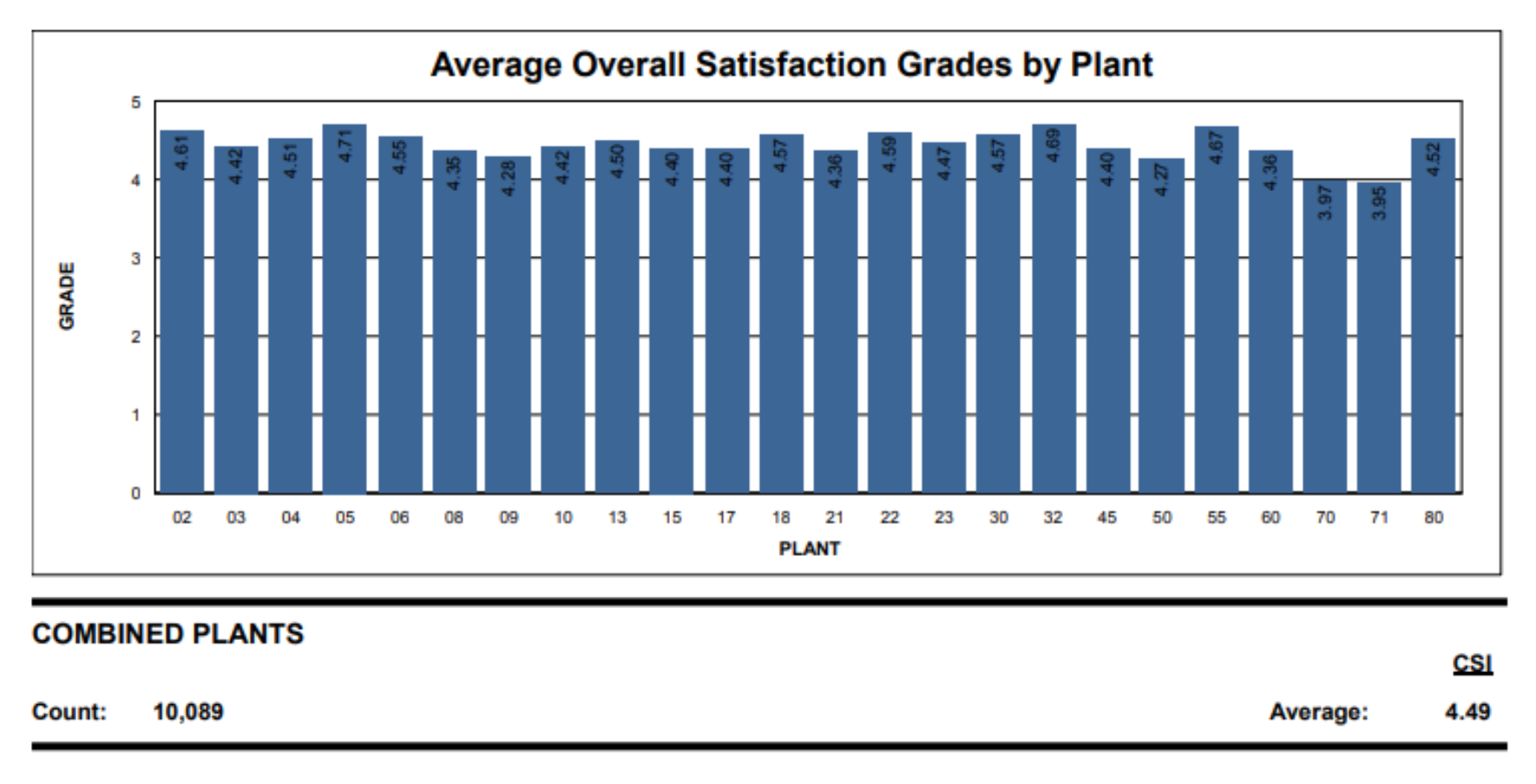 2019 Customer Satisfaction Score 2019 Customer Satisfaction Score