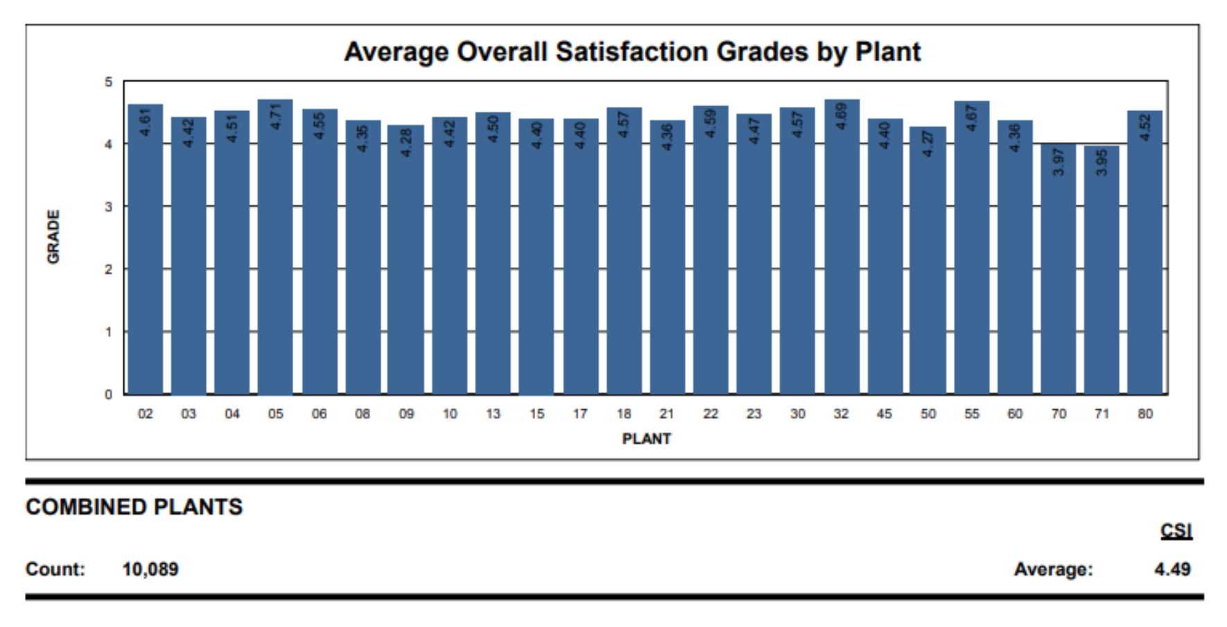 2019 Customer Satisfaction Score