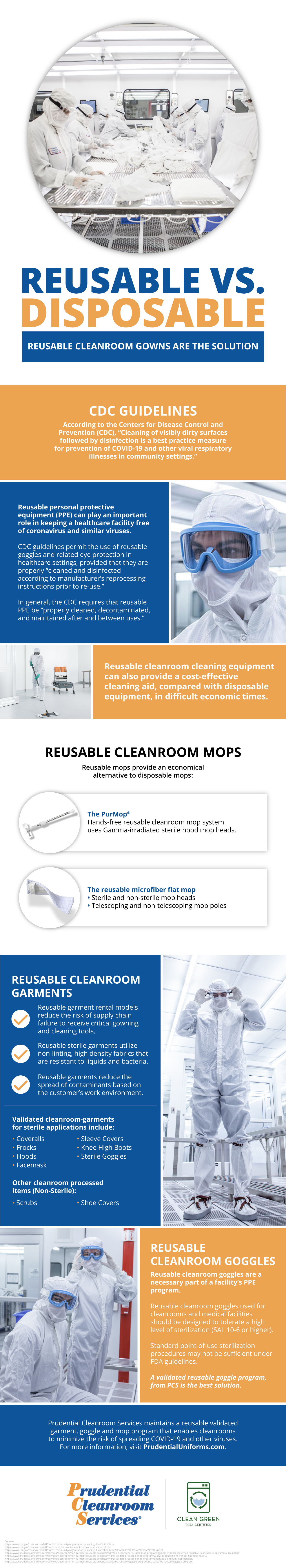 Reusable vs. Disposable Infographic