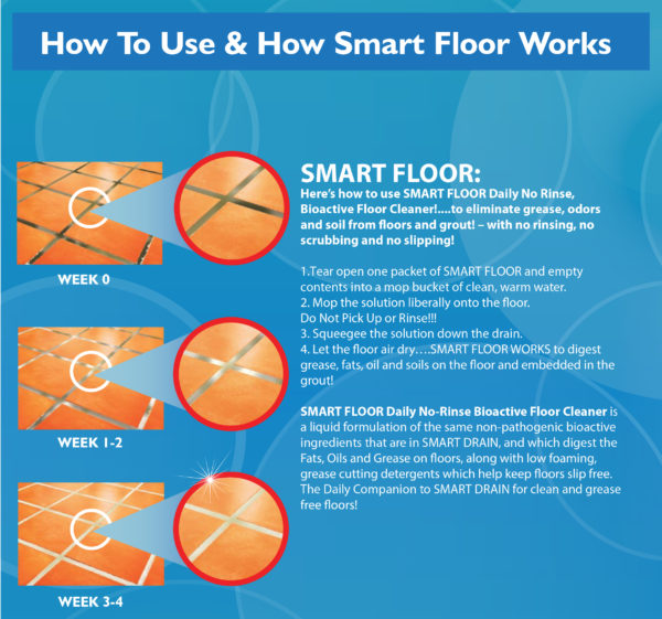 Smart Floors Daily Cleaner Packets Info