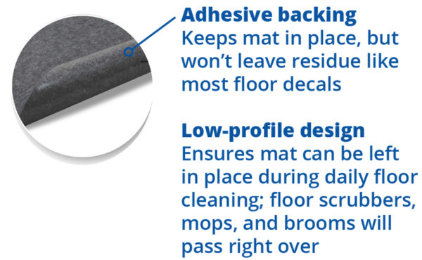 Stick and Stand Direction Floor Mat Adhesive Backing