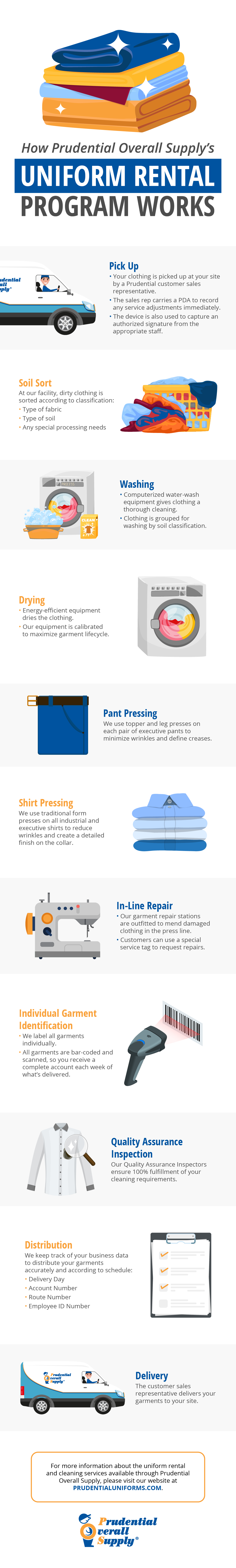 What Is Microfiber? - Prudential Uniforms