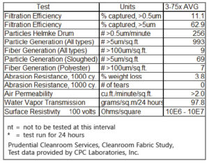 CleanPro® Ultra Clean Permanent-Adhesion Double-Sided Polyester