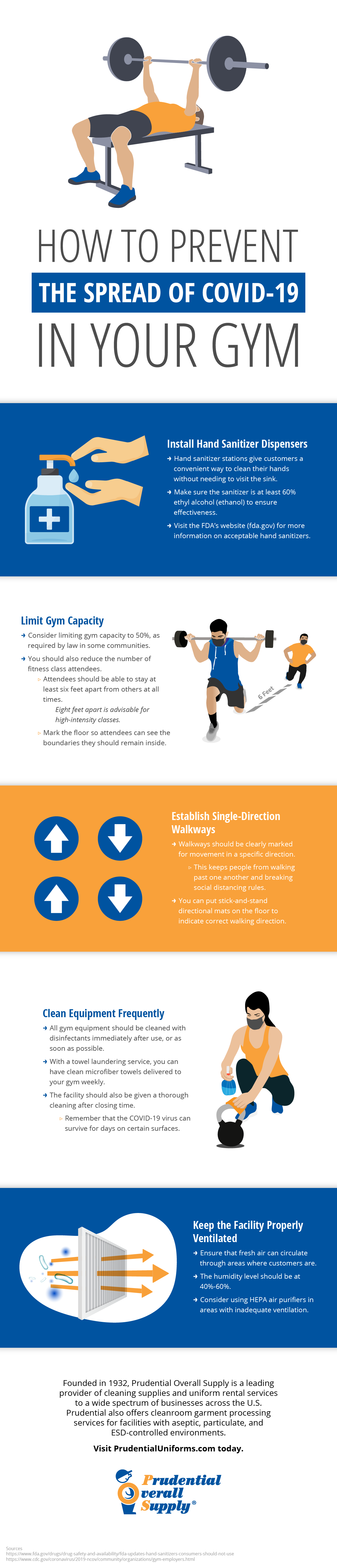 Preventing The Spread of COVID-19 At Your Gym Infographic