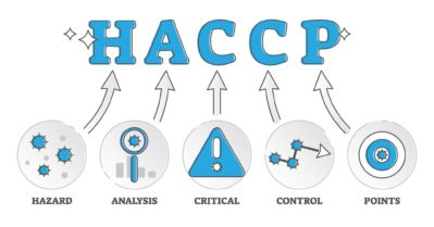 HACCP labeled food control standard explained meaning outline diagram concept