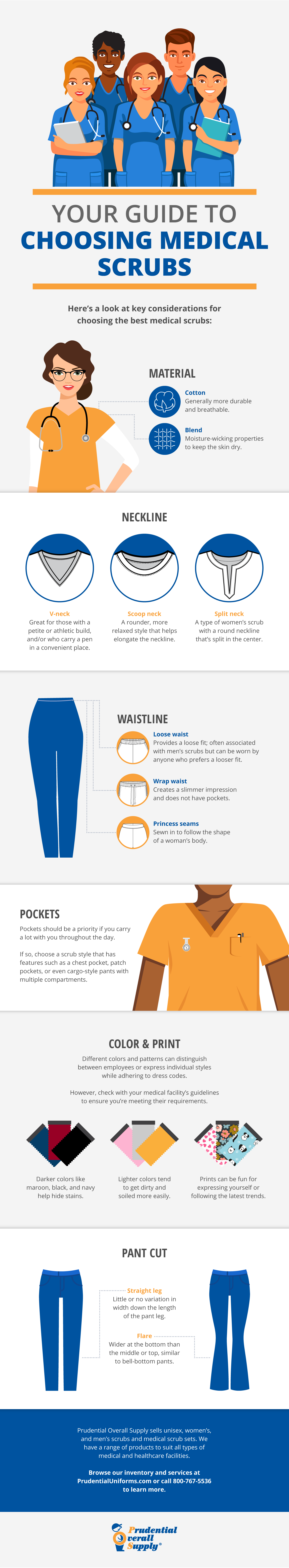 How To Choose Medical Scrubs Guide Infographic