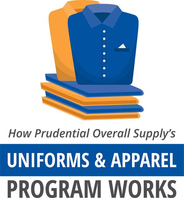 How Prudential Overall Supply's Uniform & Apparel Program Works