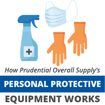 How Prudential Overall Supply's Personal Protective Equipment Works