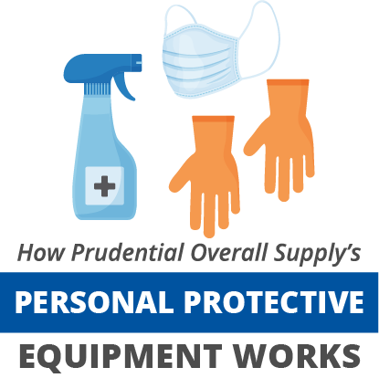 How Prudential Overall Supply's Personal Protective Equipment Works