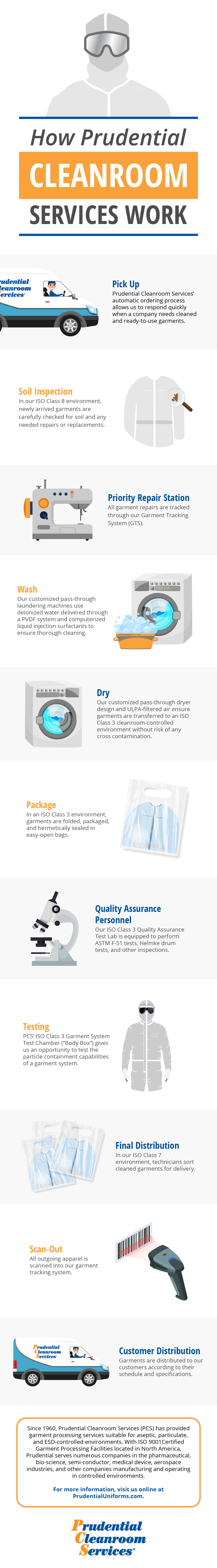 What Is Microfiber? - Prudential Uniforms