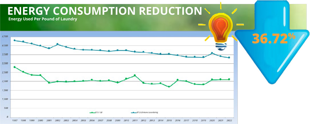 energy consumption reduction