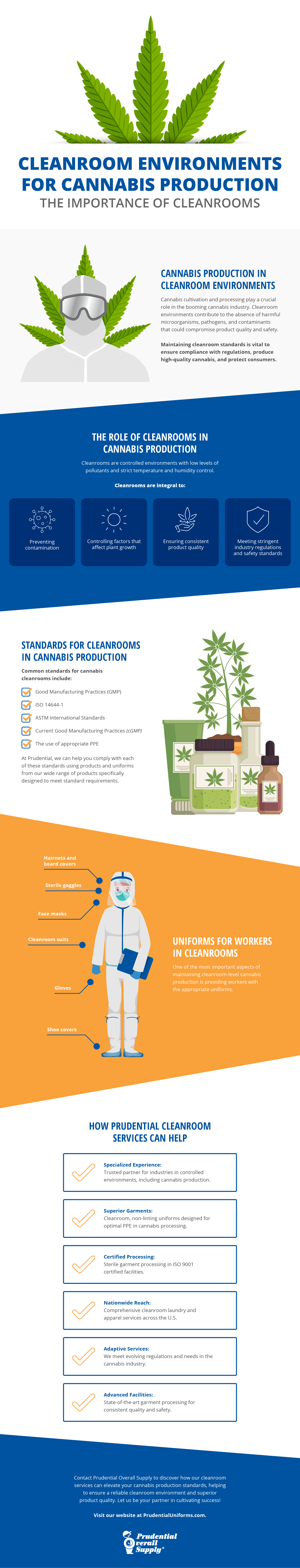  Importance of Cleanrooms for Cannabis Production Infographic