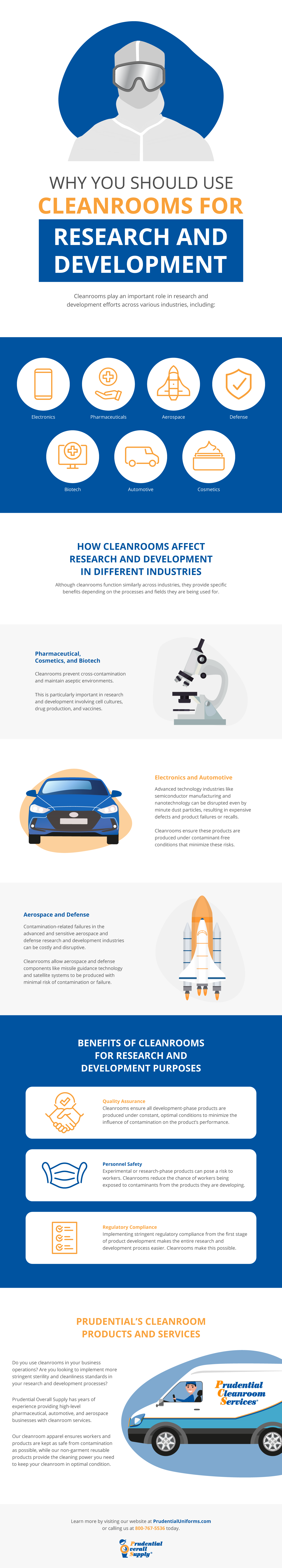 Cleanrooms for Research and Development Infographic