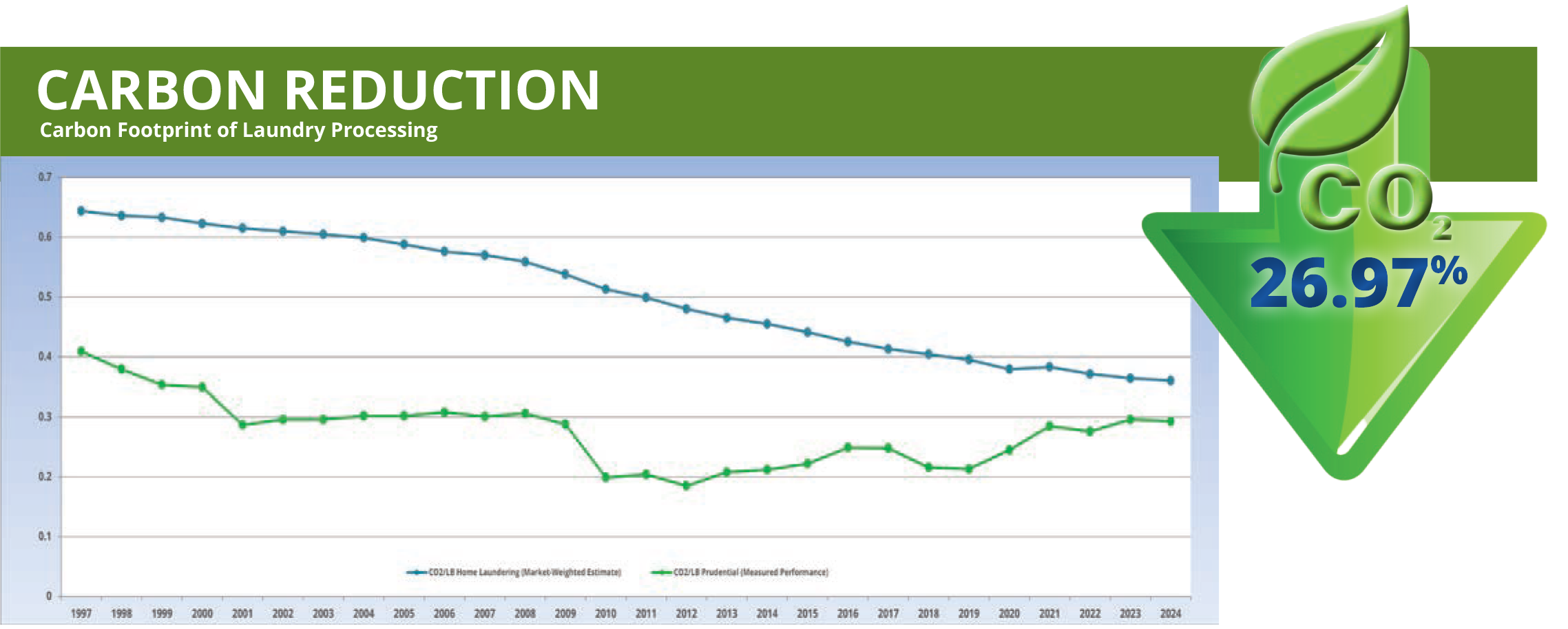 2026 Carbon Reduction