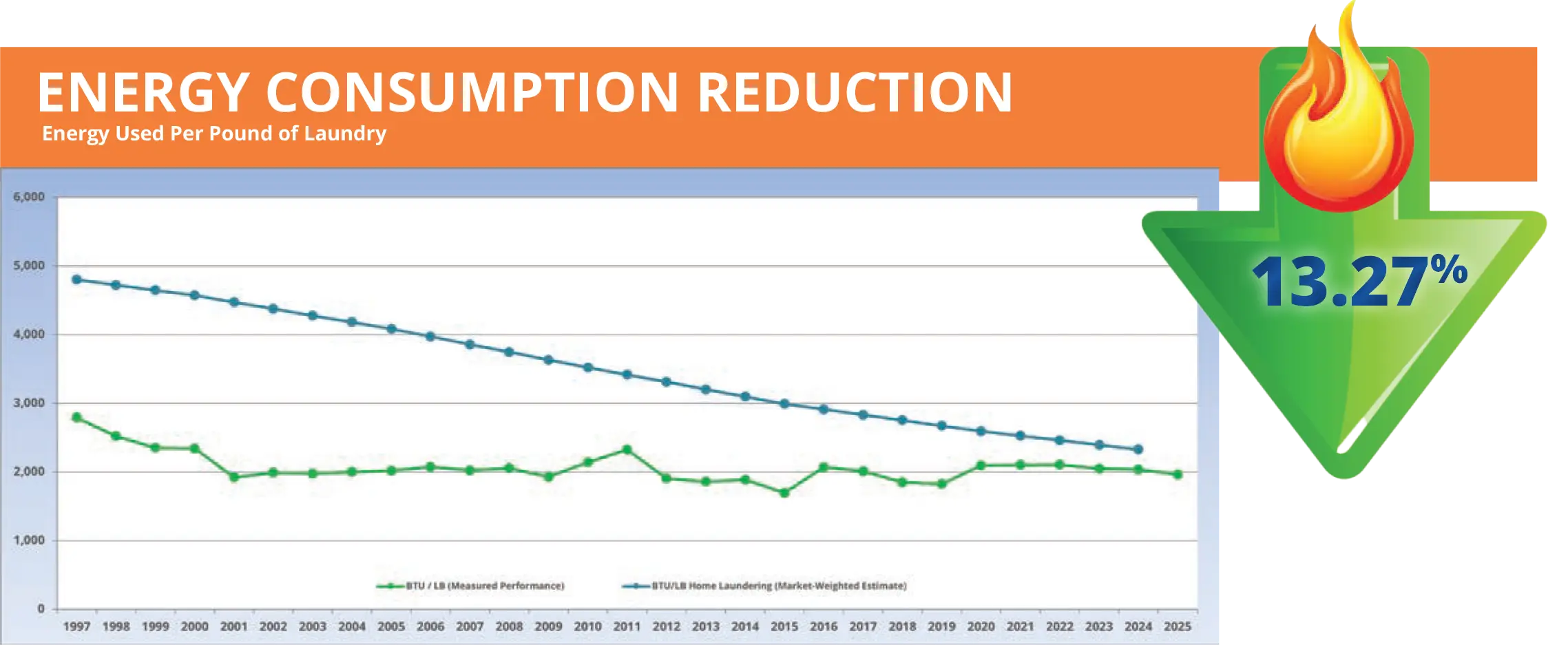 2026 Energy Consumption Reduction