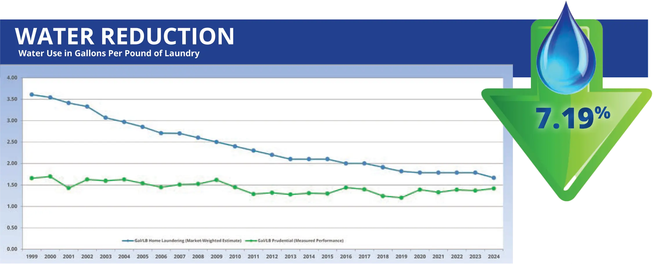 2026 Water Reduction